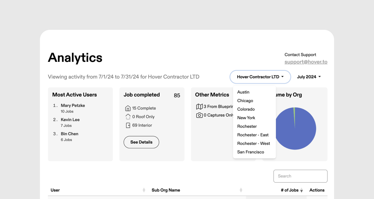 blog-analytics