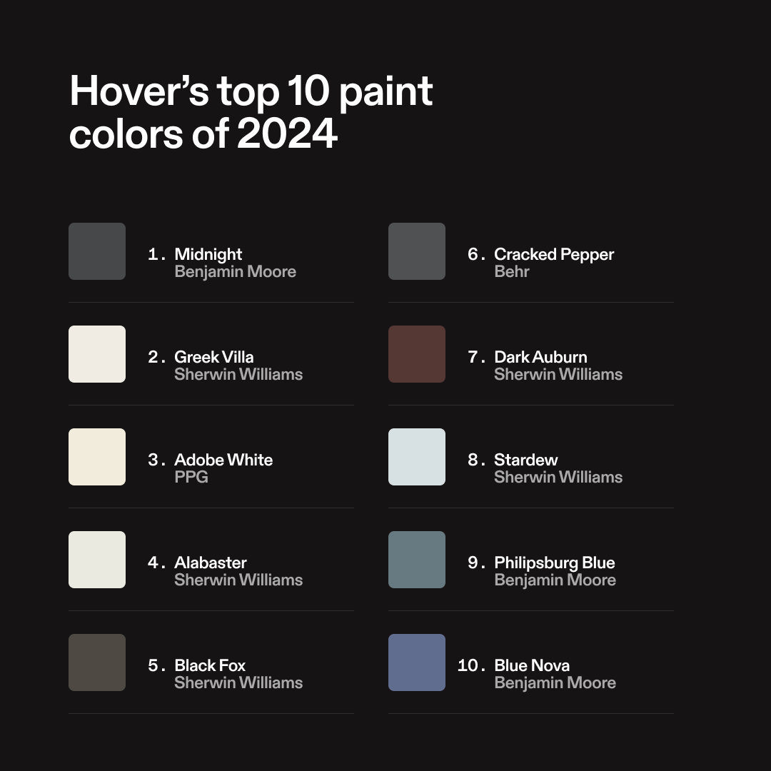 202124 Color Top Trends of 2024: Paint Colors and Home Styles